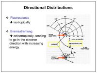 Ray Directional Distribution 