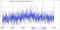 1145938621 10 FT0 Bunburyradiation24hunfiltered 1145938621 10 FT0 Bunburyradiation24hunfiltered