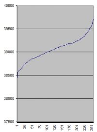 1167666422 27 FT0 Histogram 