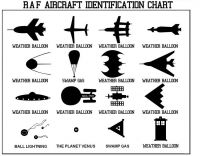 1183077201 96 FT27484 Raf Ufo Chart 