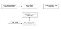 1189936812 1004 FT0 Block Diagram 