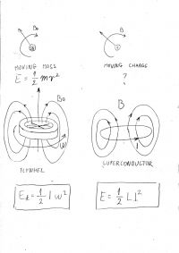 1193232306 89 FT32985 Gravitomagnetic 