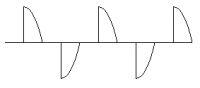 1207062364 152 FT42416 Waveform2 