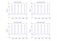 1223023726 1383 FT54770 Driverchip Outputs Noload 