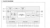 1225055958 799 FT0 Block Diagram 