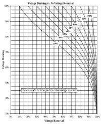 1228655617 1458 FT0 Voltage Derating Vs Reversal 