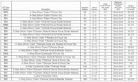 565chart 