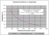 1248162336 505 FT73212 Thermistor Chart 