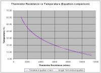 1248163497 505 FT73212 Thermistor Chart Eqn Check 