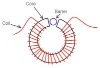 1264386660 2648 FT0 Toroid Diagram 