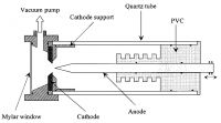 1264833152 1321 FT0 Simple Xray Tube 