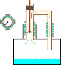 1266950558 882 FT79798 No2 Digestion Chamber 