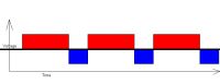1271009291 2008 FT86764 Graph 