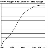 1271686013 2261 FT86405 Geiger Plot 2 Small 