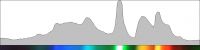 1273530300 1667 FT88931 Fluorescent 