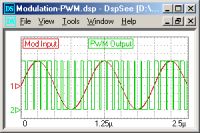 Pwm 