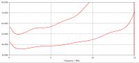 1277915981 1680 FT91458 Marx Inductances 