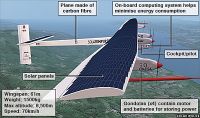 1278578769 543 FT0 Solar Plane 
