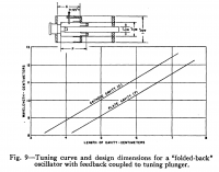 1279693658 540 FT0 2c40 Oscillator4 