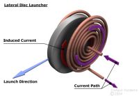 1282038448 2648 FT94527 Reconnection Coilgun 