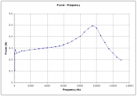 1284240418 103 FT95594 Freqresponse Withfeedbackback 