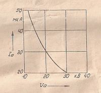 1290369380 543 FT0 Bs5 Ia V Va Power Graph 