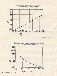 1290439549 543 FT0 Bh4 Data Sheet Graphs H 