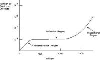 1290516232 543 FT0 Proportional Graph C 