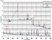 1291801561 543 FT0 241am Gamma Spectrum Low Energy 