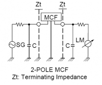 Terminating Impedance 