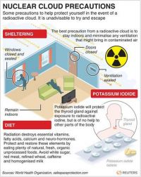 1300225908 3414 FT110571 Nuclear Cloud Precautions 