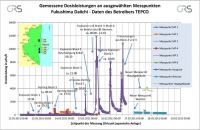 1300464918 3414 FT110571 Radiation Levels 