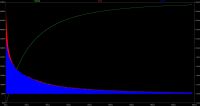 1301404017 125 FT111381 Rectifier Current And Output Voltage 