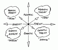 1302206791 1 FT112639 Atheist Chart 