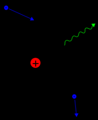 1306338894 543 FT0 Bremsstrahlung 