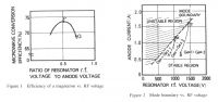 1307293486 543 FT0 Magnetron Efficiency 