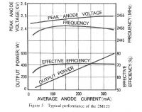 1307328086 3414 FT116954 Output V Current 
