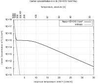 1308851134 1667 FT0 Carrier Denisty Silicon 1e015as 1e010ga 