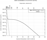 1308851134 1667 FT0 Carrier Denisty Silicon 1e015as 1e014ga 