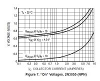 1313136673 3414 FT120505 On Voltage 