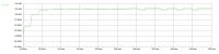 1314065142 1321 FT113887 Voltage 