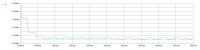 1314065165 1321 FT113887 Current 