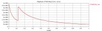 1320814511 1321 FT127930 Radial Variation Of Field Tet Solver 