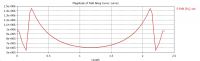 1321043368 1321 FT127930 Field Plot Balanced Load 