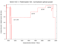 1330126585 1667 FT134515 Verdi V10 Normalized Power Over Time 