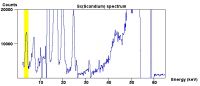 1333733813 543 FT0 Scandium Spectrum 