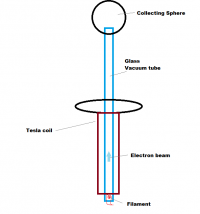 1343626245 2939 FT141960 Tesla Accelerator 