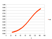 1346274491 72 FT143716 Thermistor Curve 