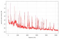 1351105998 1667 FT0 Plate Spectrum 