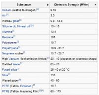 1361442012 3414 FT150013 Dielectric Strength 